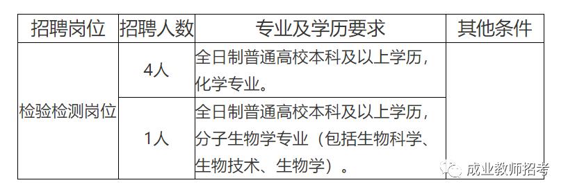 文昌市防疫检疫站最新招聘信息详解