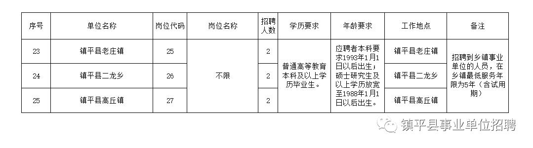 罗江县托养福利事业单位最新招聘资讯概览