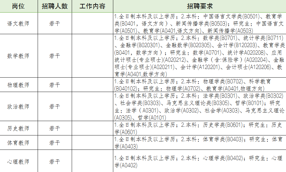 平湖市小学最新招聘启事概览