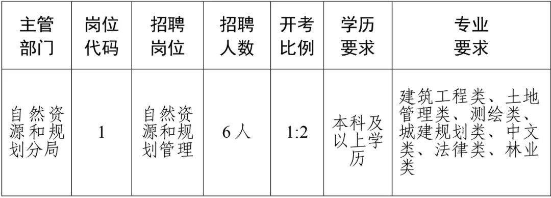 狮子山区成人教育事业单位招聘启幕，最新信息概览与未来展望