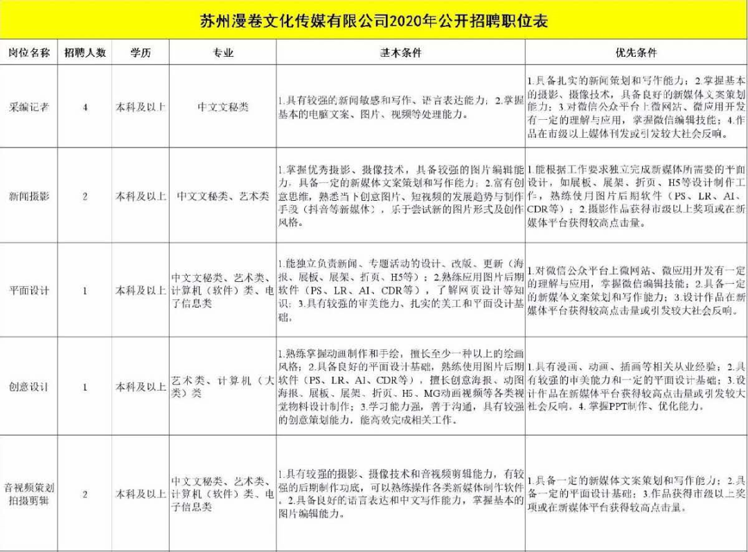 甘德县级托养福利事业单位招聘启事全新发布