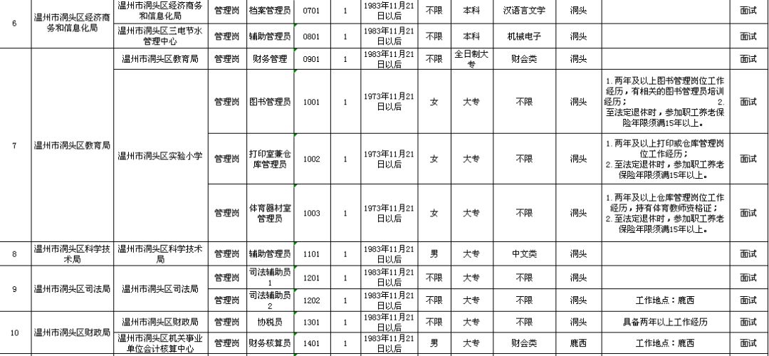 阳谷县级托养福利事业单位最新项目概览