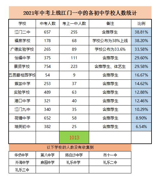 开平区初中招聘最新信息汇总