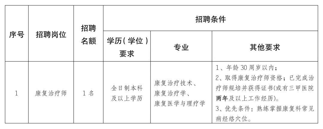 宾县康复事业单位最新招聘信息及相关内容深度解析