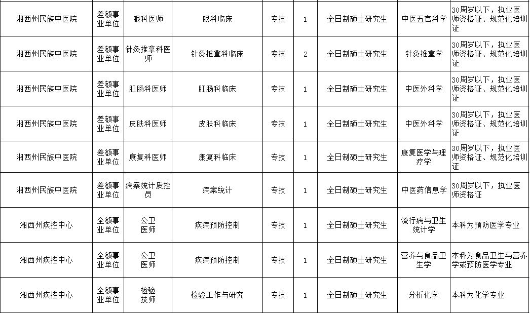 孟连傣族拉祜族佤族自治县特殊教育事业单位领导团队简介