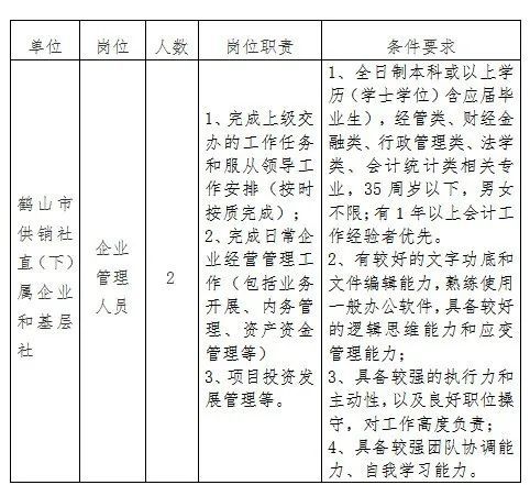 鹤山区成人教育事业单位招聘启事全览