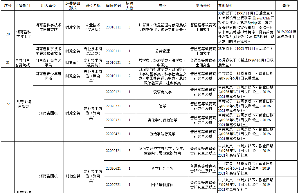 钦北区成人教育事业单位招聘启事全新发布