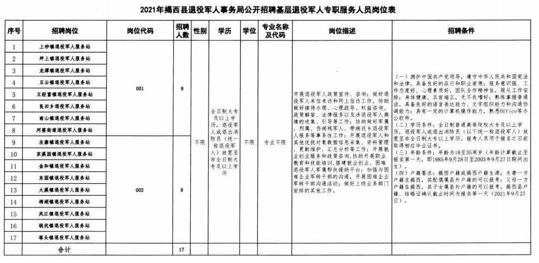 灵山县退役军人事务局未来发展规划展望