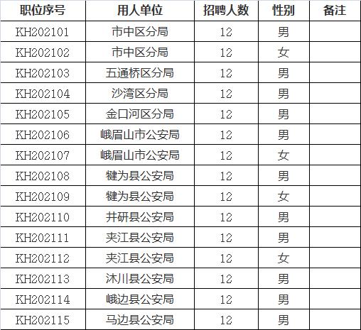 井陉县应急管理局招聘公告概览