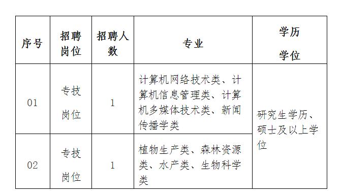 平阳县成人教育事业单位招聘最新信息概览