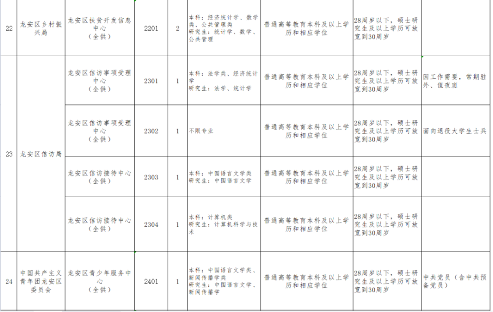 龙安区康复事业单位招聘最新信息及内容探讨