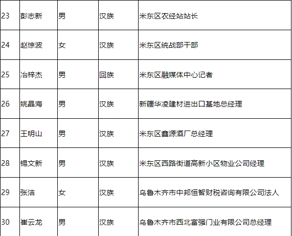 米东区剧团人事重塑，团队力量展望崭新未来