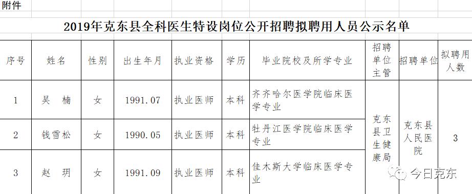 克东县农业农村局最新招聘信息全面解析