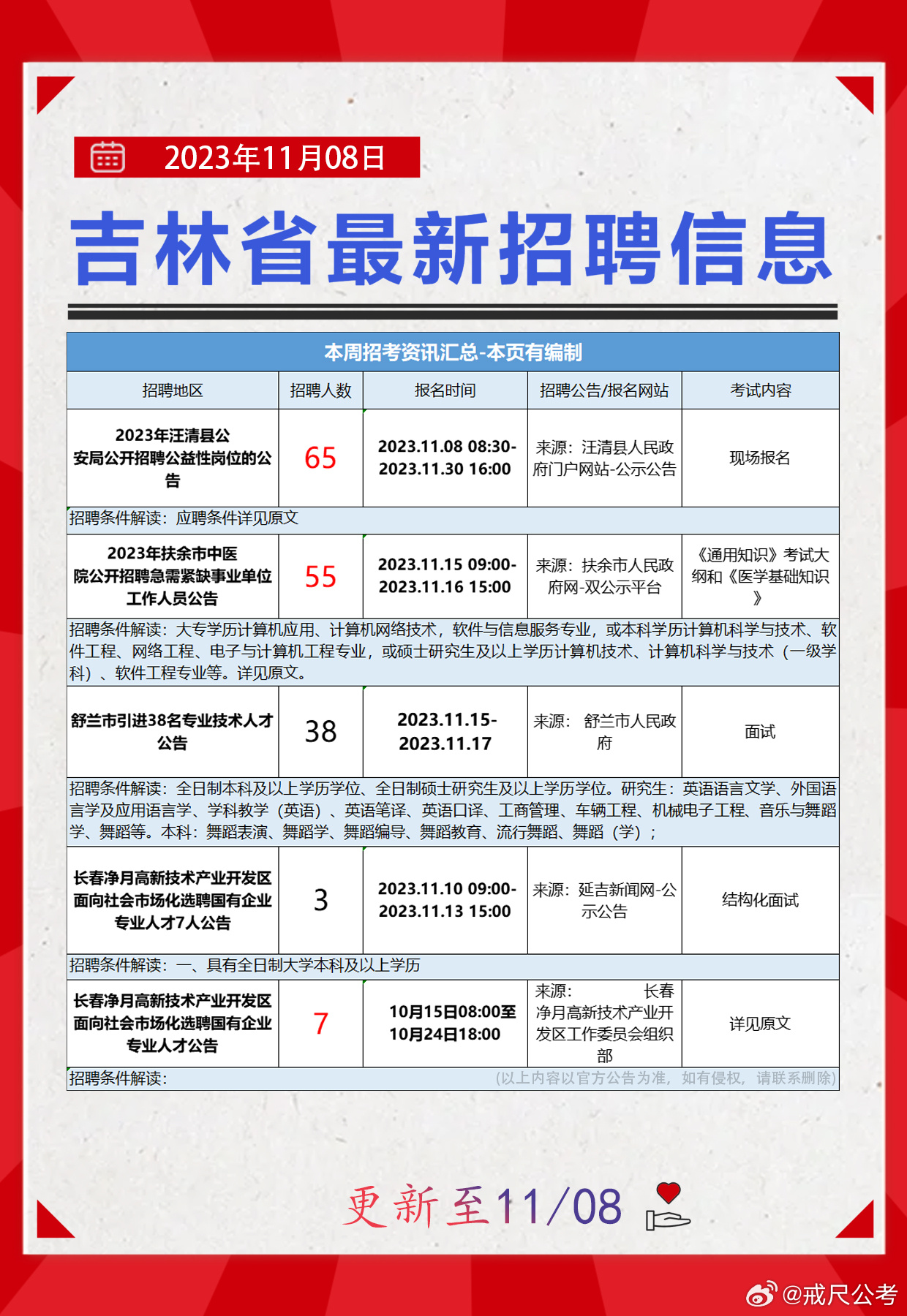 镇赉县科技局人才招募动向与最新招聘信息发布