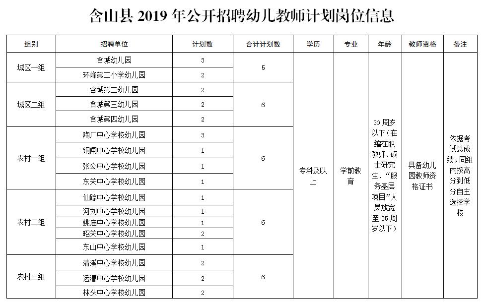 含山县农业农村局招聘启事，最新职位与要求详解