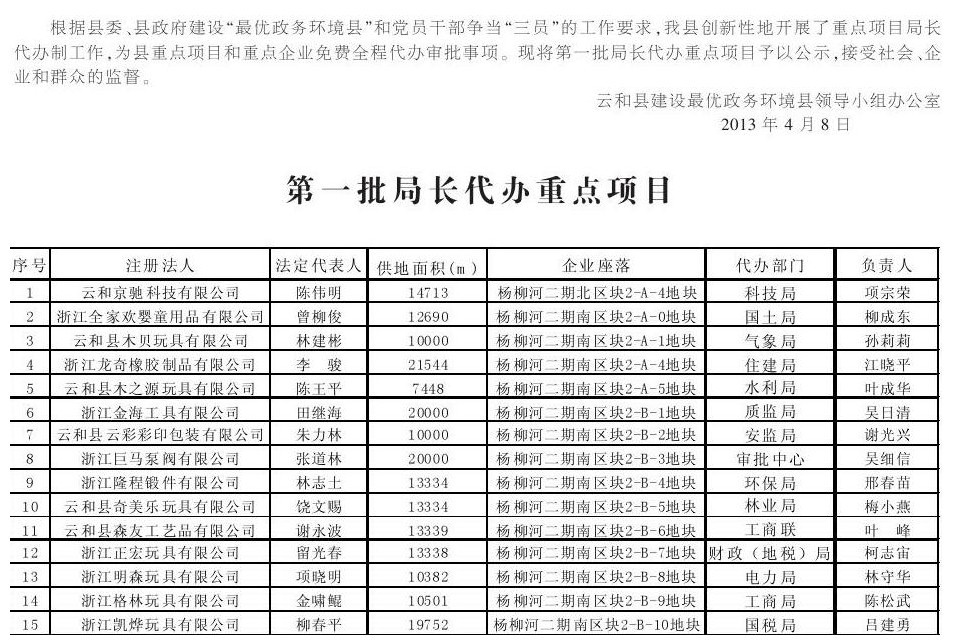 云和县计生委最新项目概览