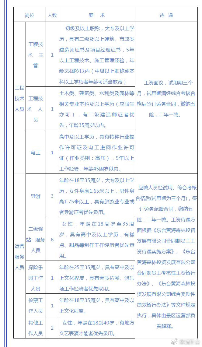 嘉定区文化广电体育和旅游局最新招聘全解析