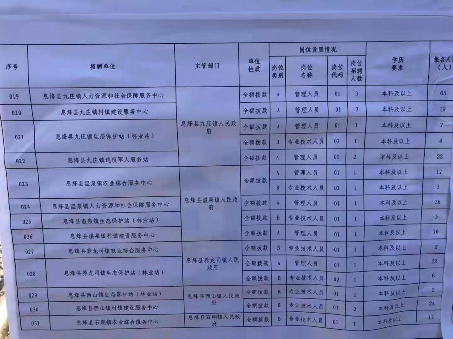 西山区特殊教育事业单位最新招聘信息解读与招聘动态速递