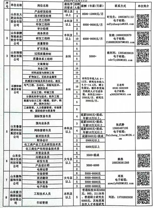 雨花台区科技局及企业最新招聘信息汇总