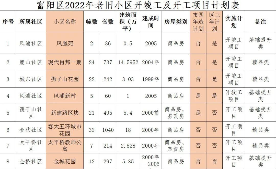 富阳市科技局最新项目进展深度剖析