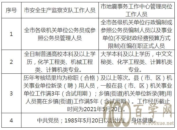 进贤县应急管理局招聘概况与细节探讨