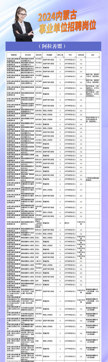 阿拉善左旗科技局最新招聘信息与职位概述揭秘