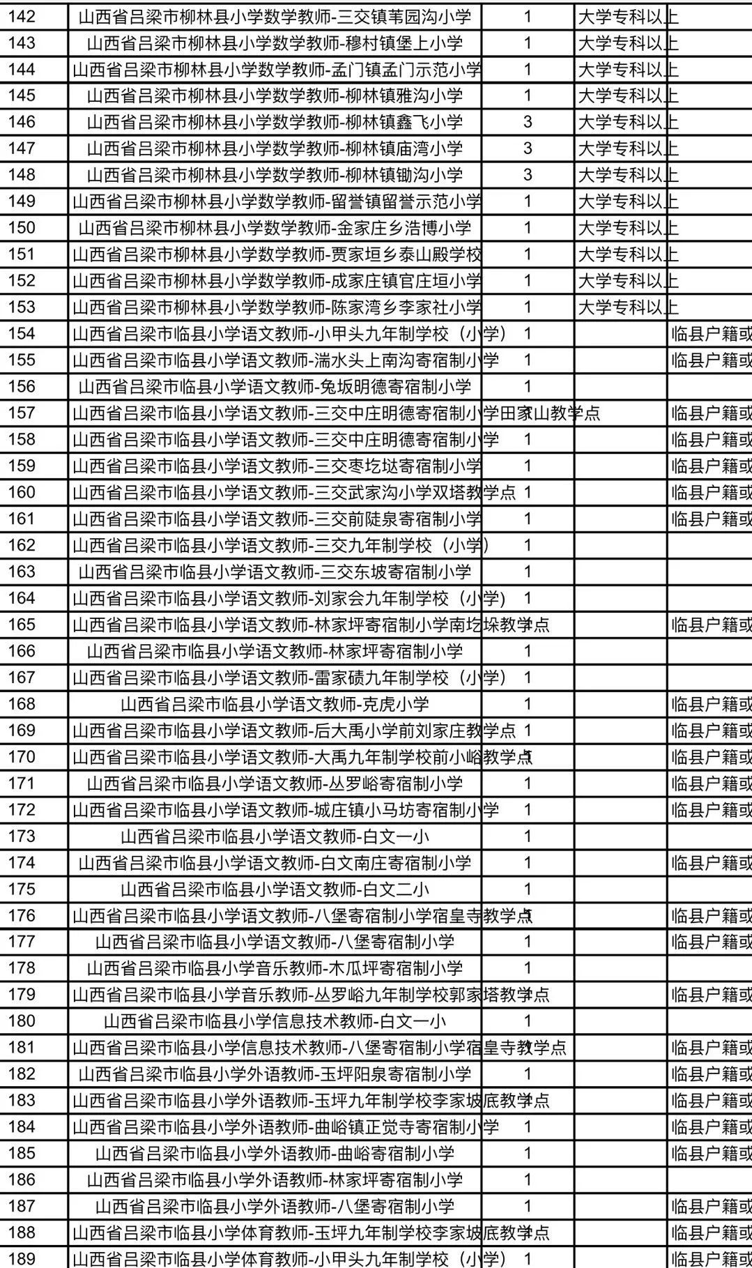 木里藏族自治县特殊教育事业单位招聘信息与展望