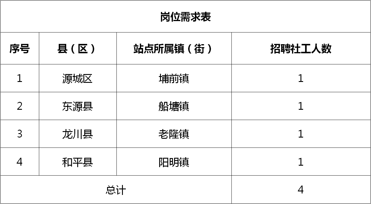 武义县农业农村局最新招聘信息深度解读