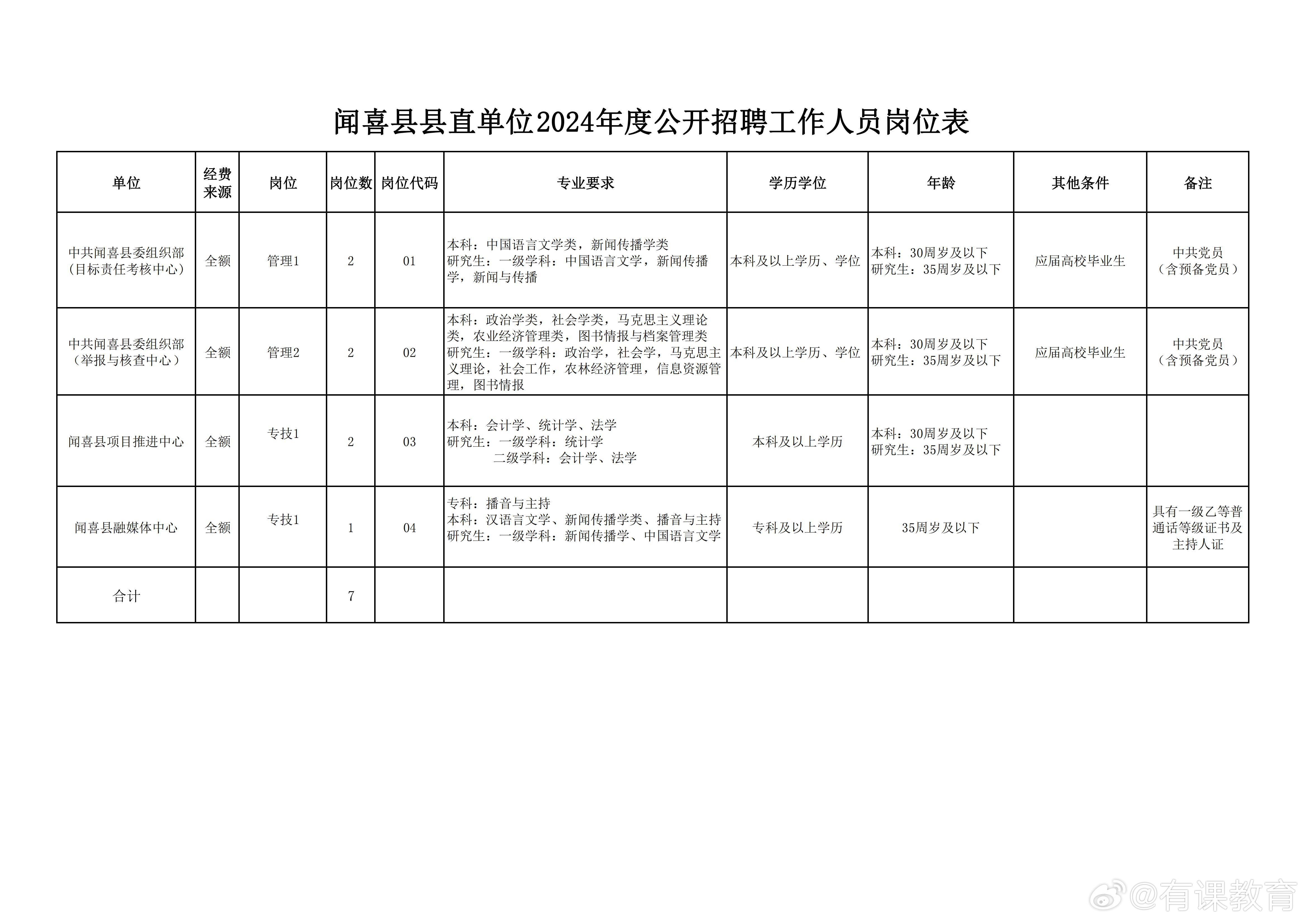 渑池县图书馆招聘启事