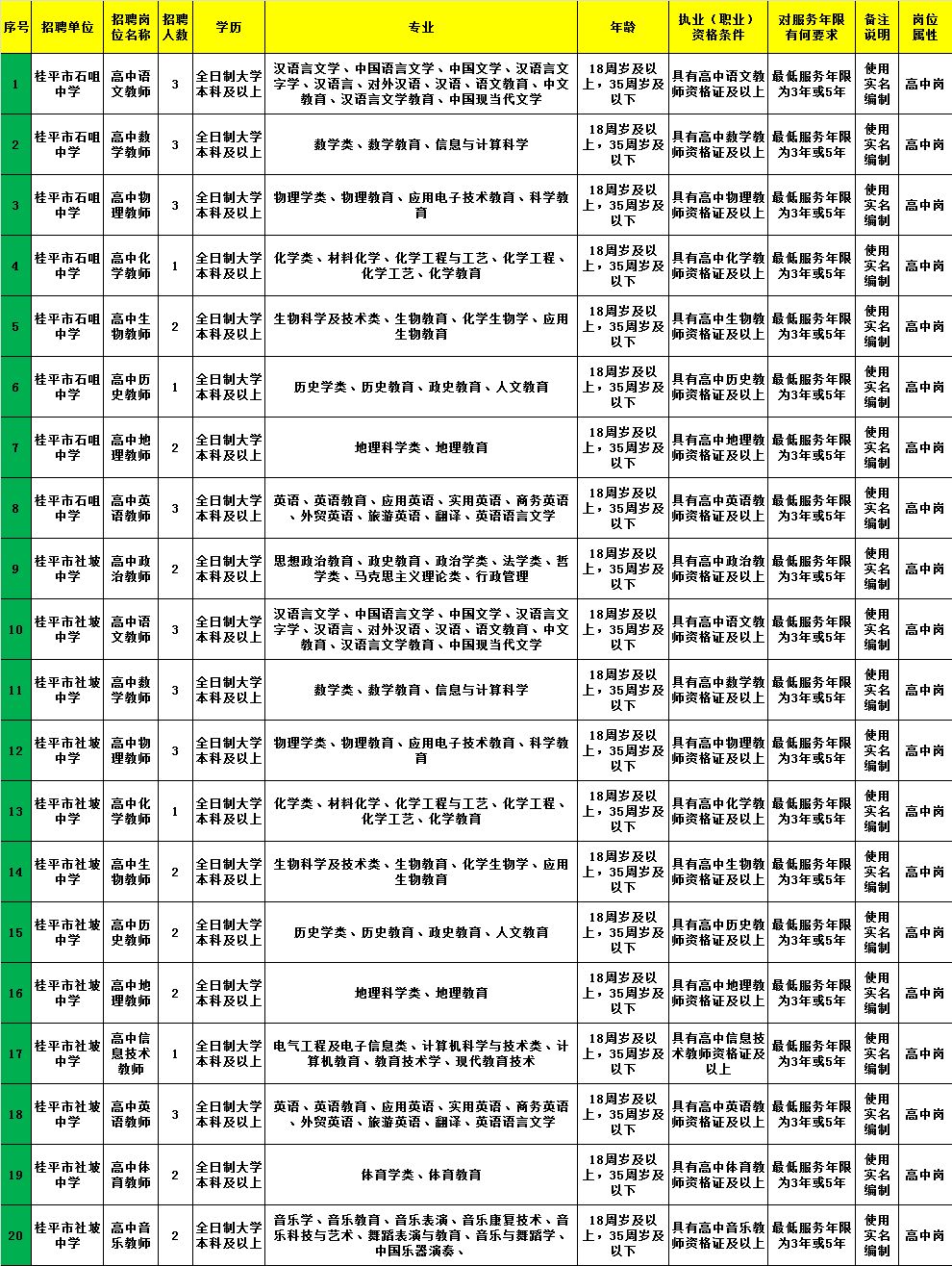 晴隆县计生委最新招聘启事