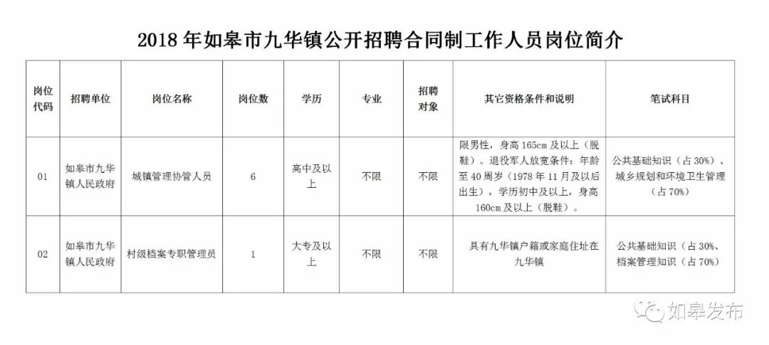 九台市文化局及关联单位招聘启事全景概览