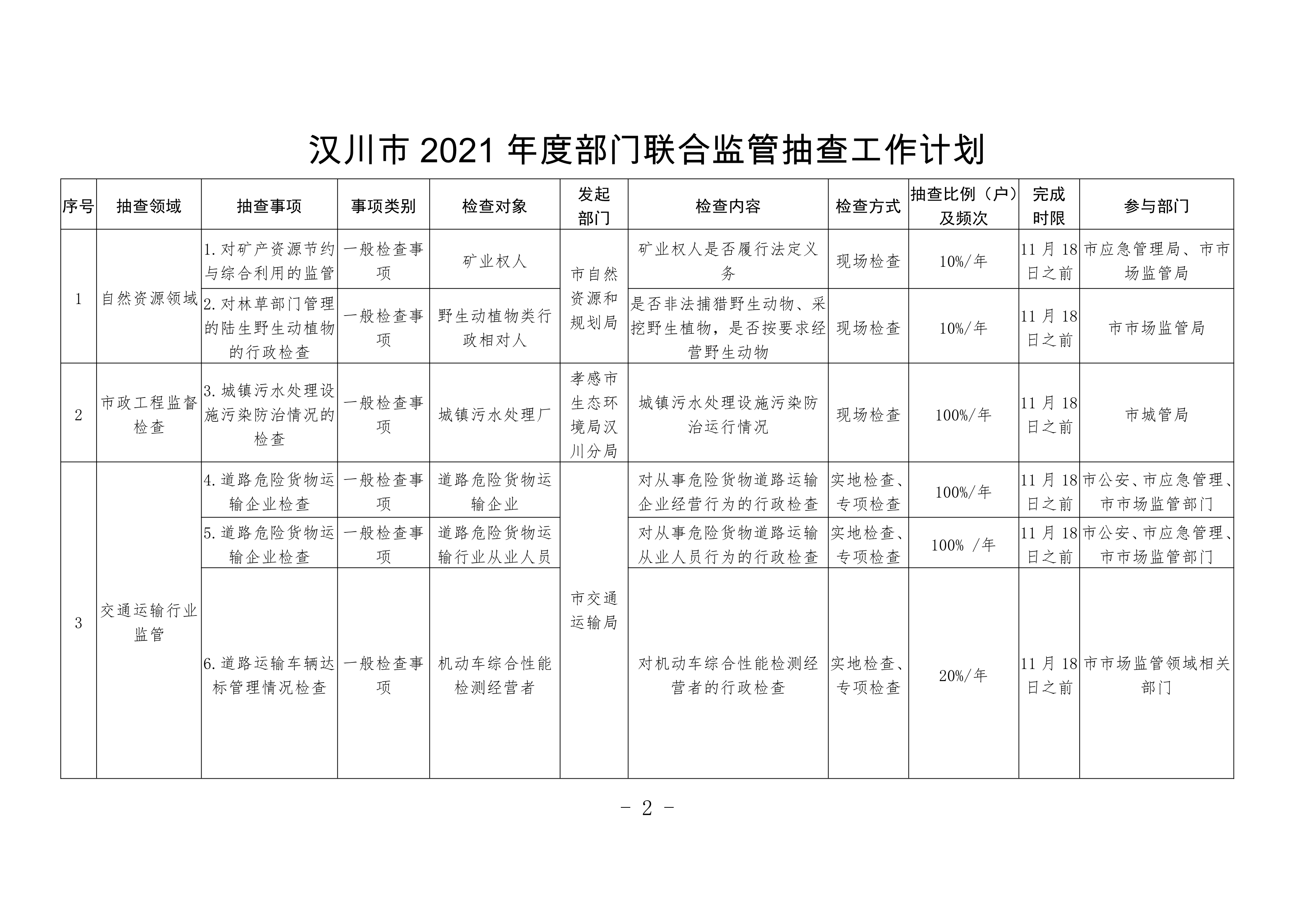 汉川市计划生育委员会的最新项目及其影响