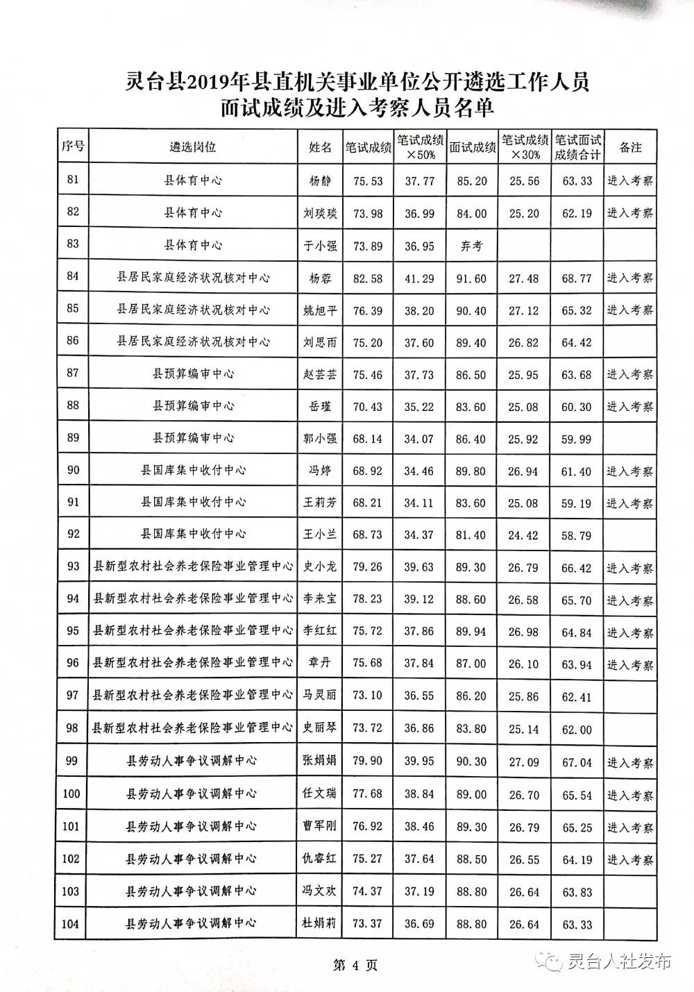 灵台县成人教育事业单位招聘公告概览