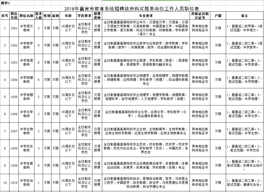 昌吉市级托养福利事业单位发展规划展望