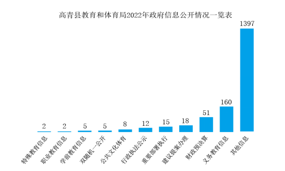 高青县统计局最新招聘概览