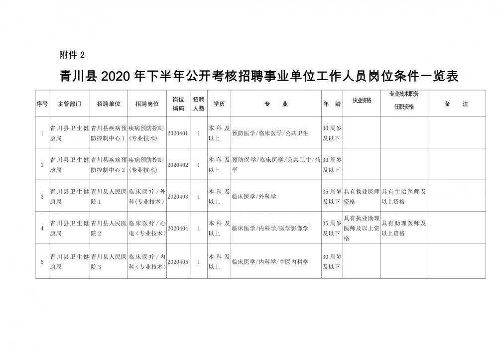 寿阳县康复事业单位人事任命最新动态