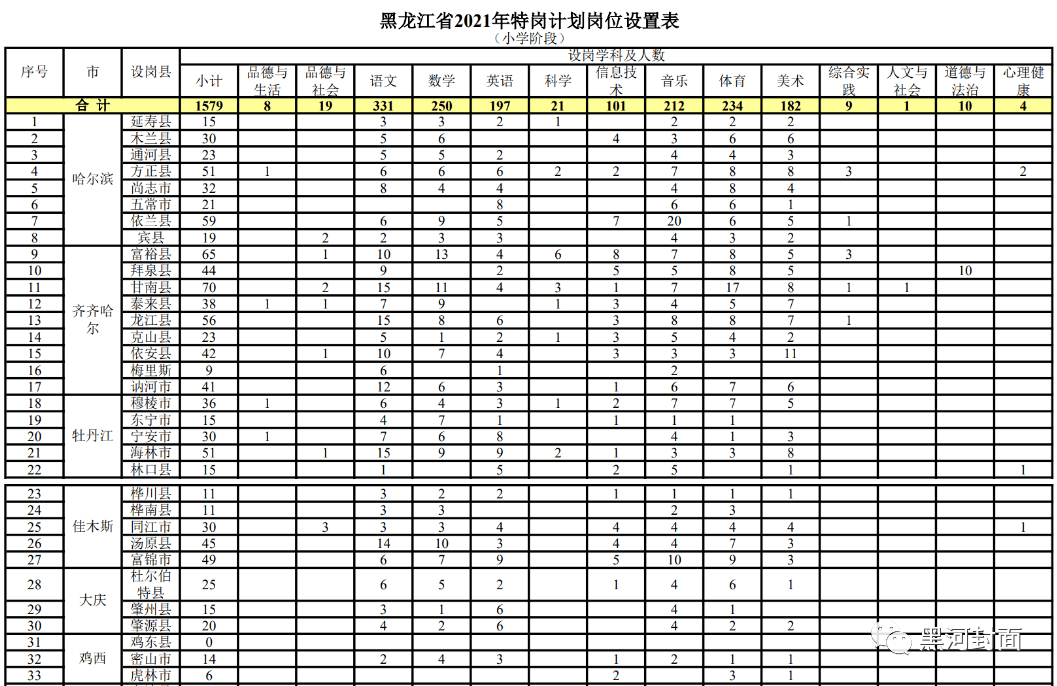 唐海县成人教育事业单位招聘启事概览