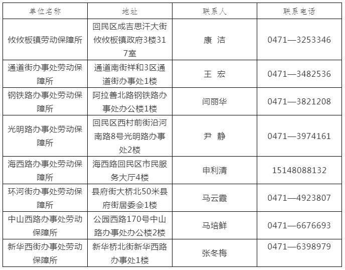 回民区农业农村局招聘启事