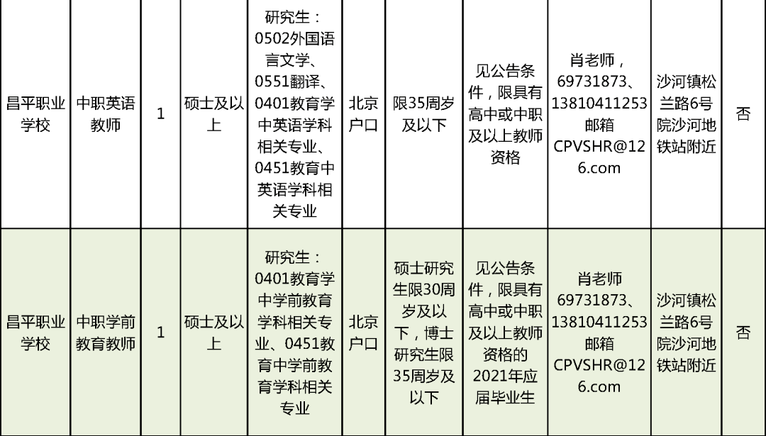 高淳县成人教育事业单位最新招聘信息解读与概览