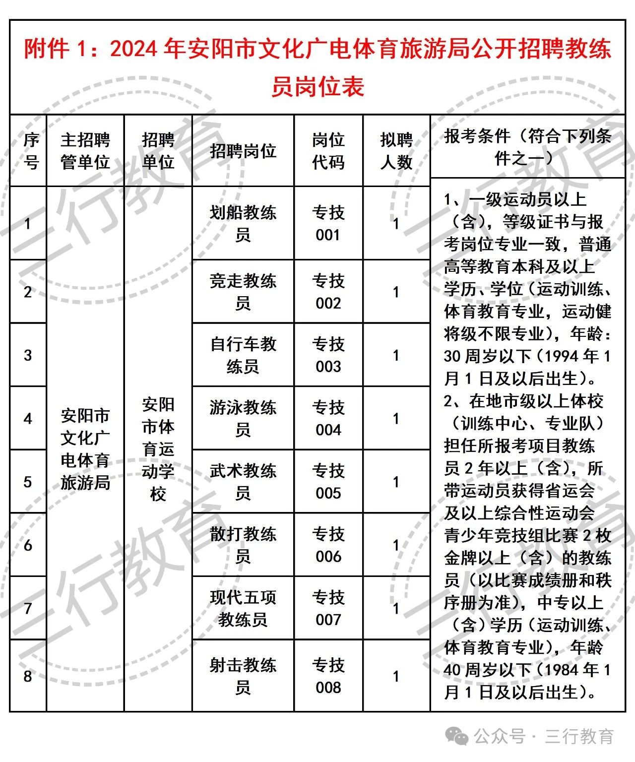 乾安县文化广电体育和旅游局最新招聘资讯汇总