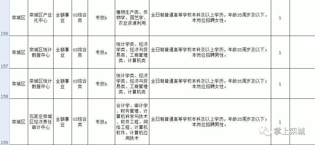 栾城县文化局最新招聘启事