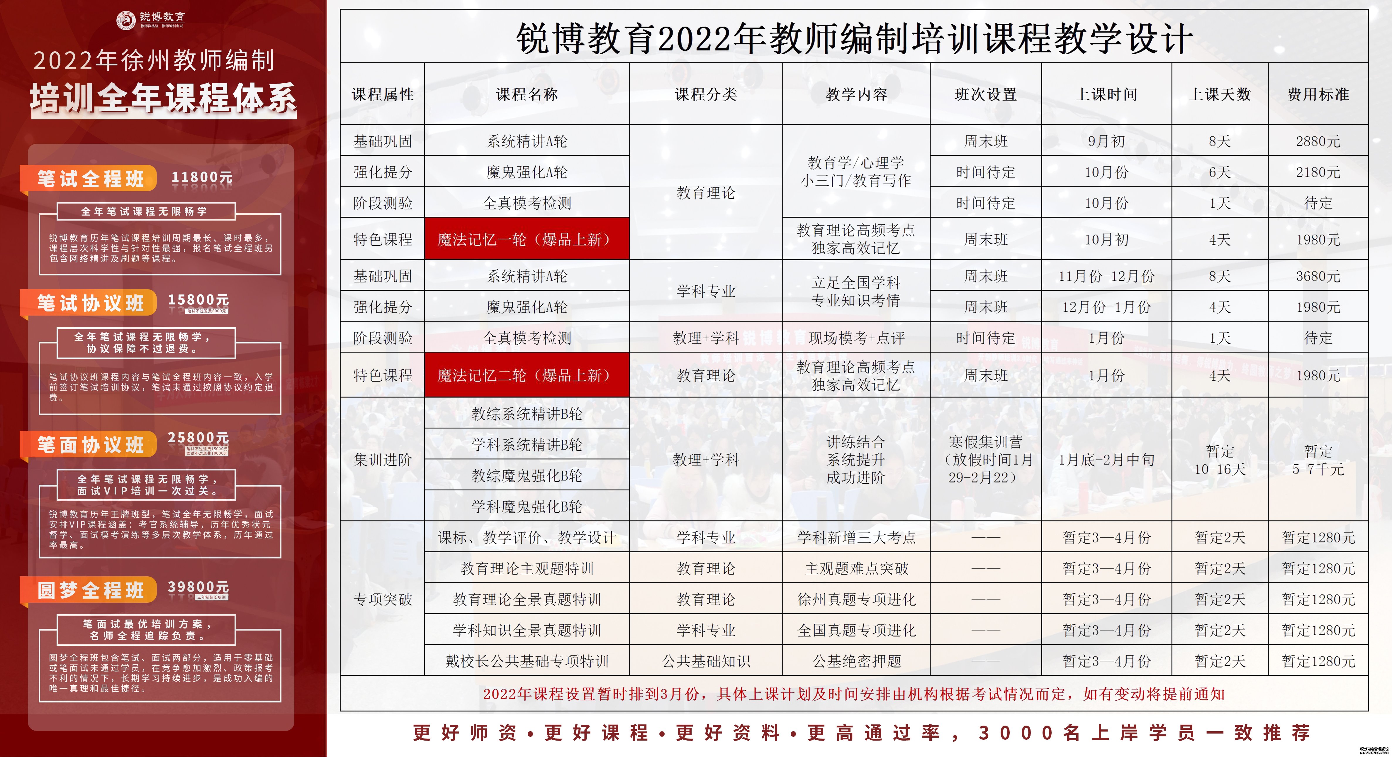 城中区成人教育事业单位发展规划概览