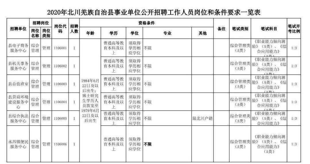 平武县级托养福利事业单位人事任命最新动态