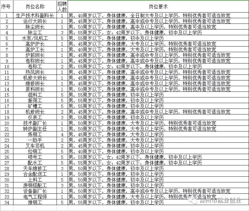 花垣县级托养福利事业单位招聘启事概览