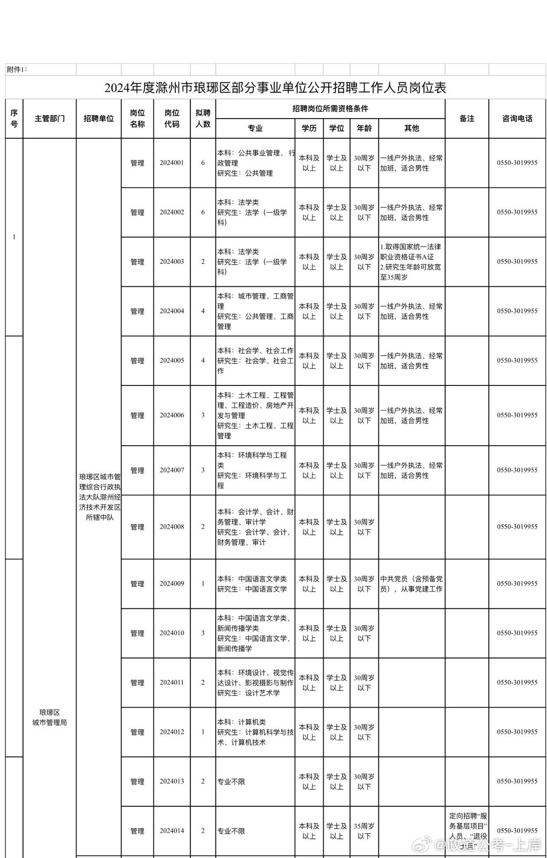 叶城县成人教育事业单位发展规划展望