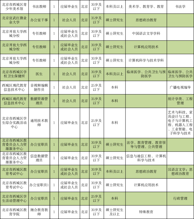 普格县成人教育事业单位招聘启事