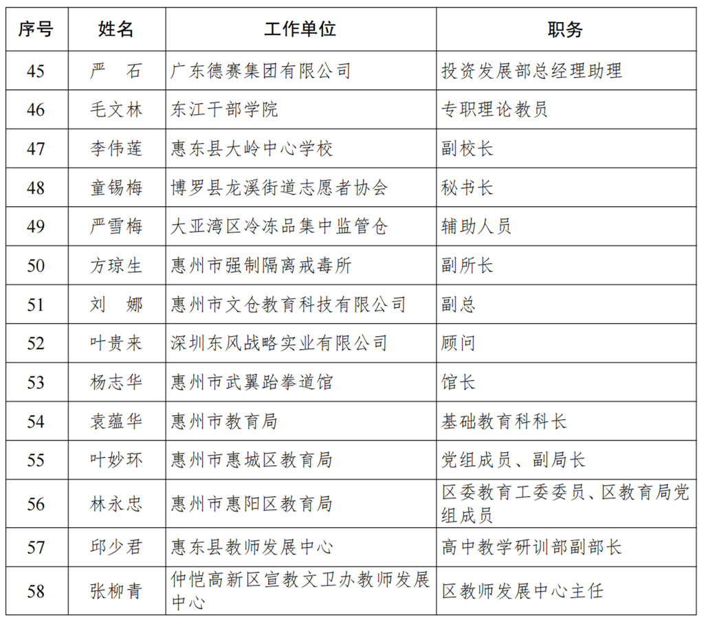 惠城区特殊教育事业单位人事任命动态更新