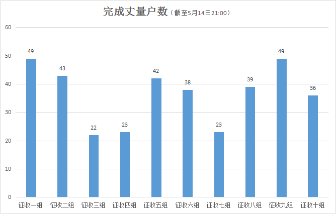 塘沽区级托养福利事业单位发展规划展望