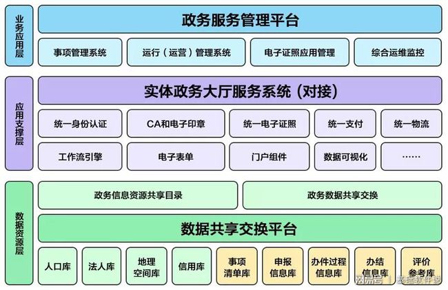 神农架林区数据与政务服务局项目最新进展报告