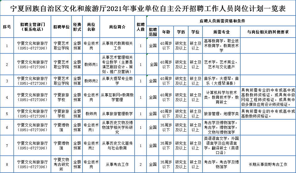 白沙黎族自治县级托养福利事业单位招聘启事